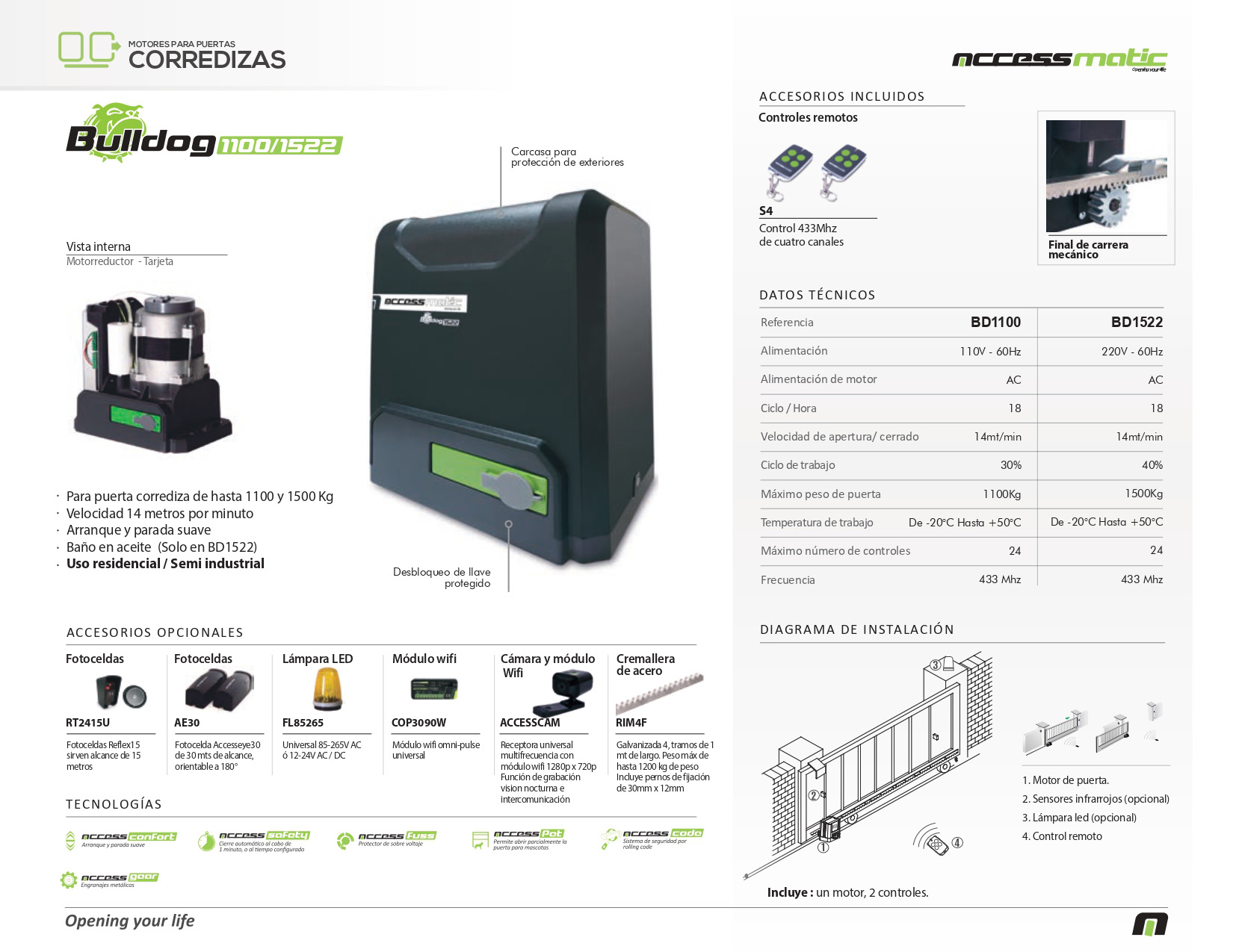 Ficha Tecnica Bulldog 1522 en buenaventura, tulua, valle del cauca, popayan, monteria, ibague,pereira