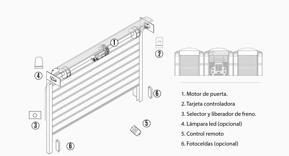 Diagrama ARmadillo 200F cerca de mi en bucaramanga, barranquilla, medellin, boyaca, cartagena, santander
