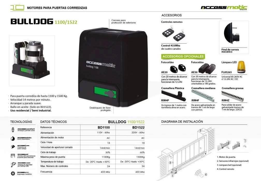 Informacion tecnica Bulldog 1100 globalmatik