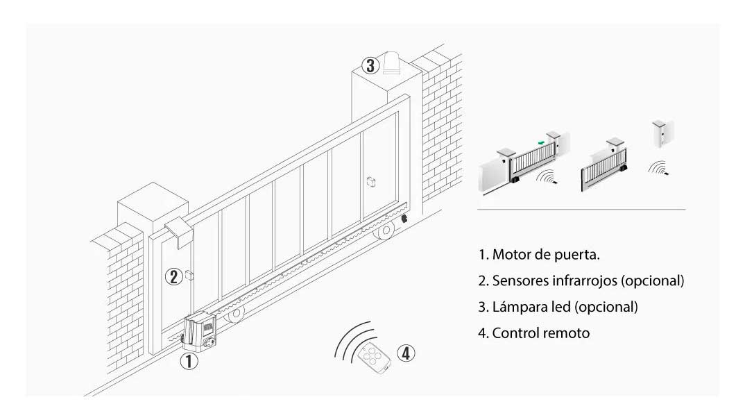 Diagrama de instalación